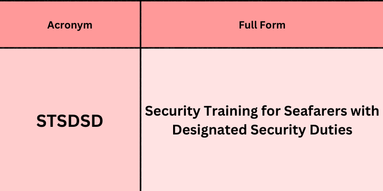 Security Training for Seafarers with Designated Security Duties