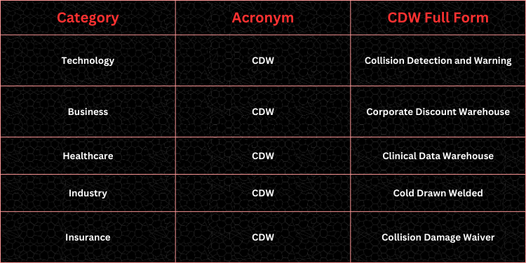CDW Full Form In Different Categories