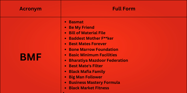 BMF Full Form