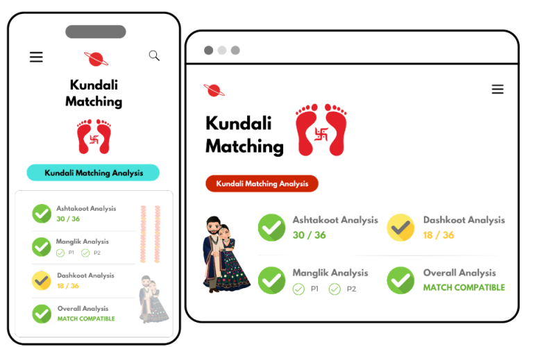 Unlock the Stars Empower Your Astrological Solutions with Divine API's Comprehensive Kundali Matching API